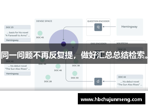 同一问题不再反复提，做好汇总总结检索。